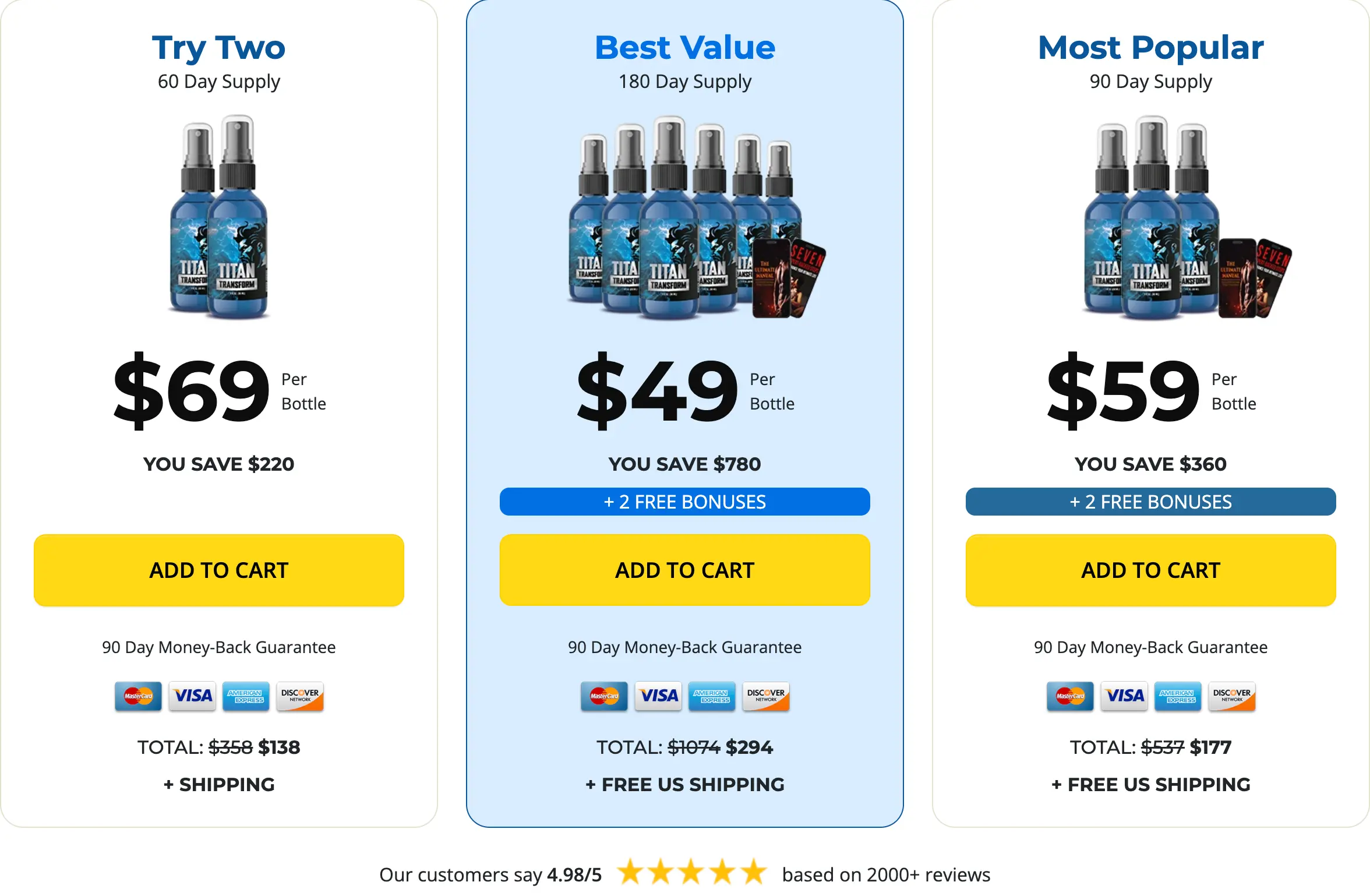 Titan-Transform-Buy-Online